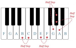 singing keys half step sharps and minors