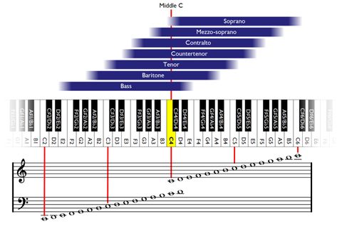 vocal range chart